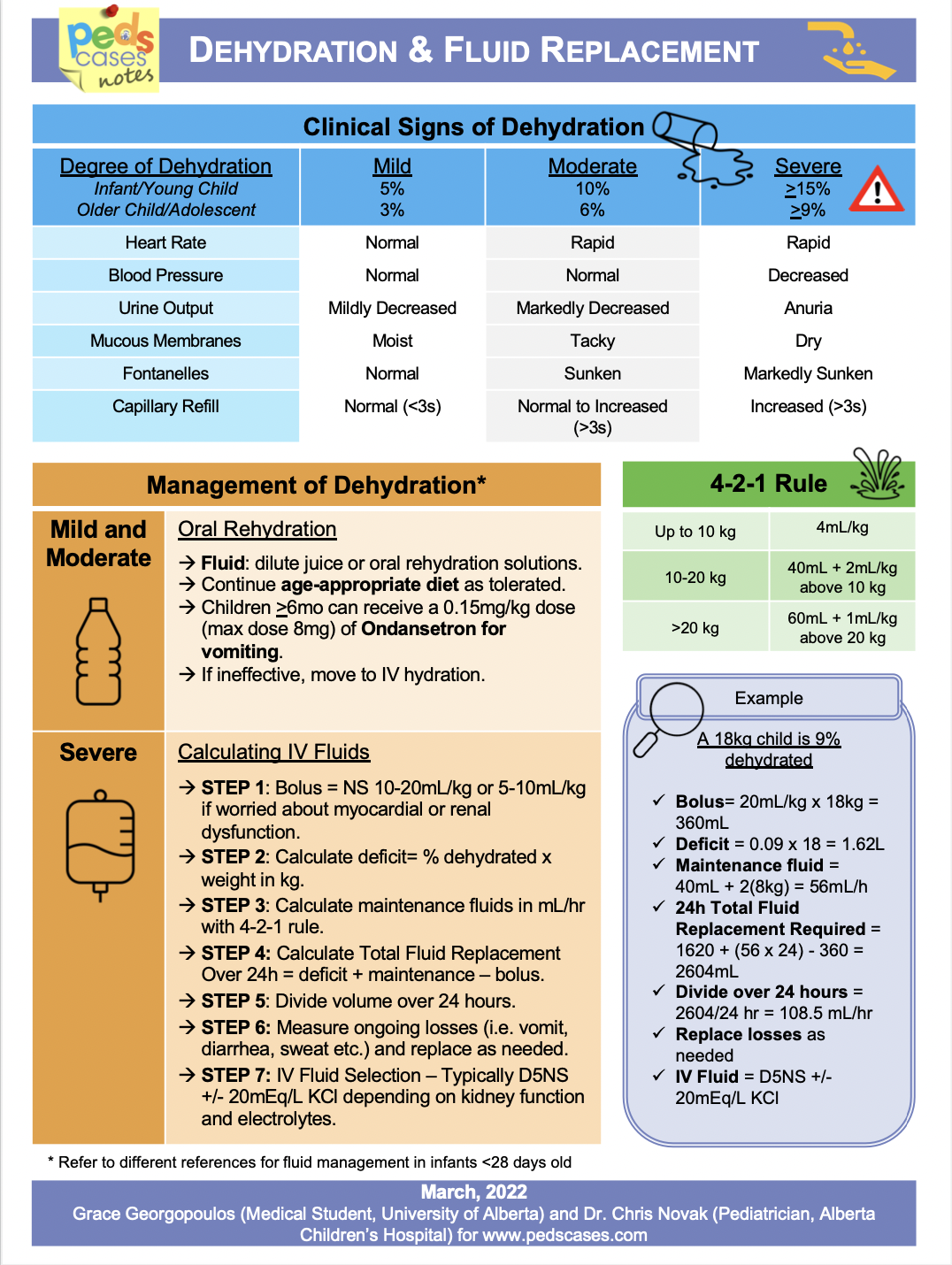 dehydration-and-fluid-replacement-pedscases